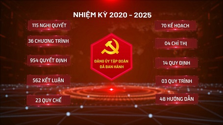 Đảng bộ Tập đoàn VNPT nhiệm vụ 2020-2025: Đảng bộ vững mạnh - Doanh nghiệp hiệu quả